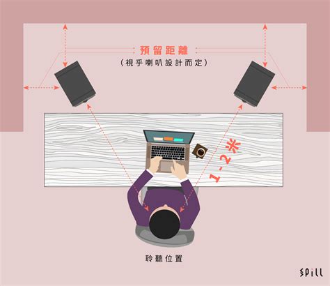 音響擺位|專家分享桌面喇叭擺位心得 小空間一樣有廣闊音場